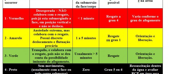 O que é o Método START e como aplicá-lo no Atendimento Pré-Hospitalar?