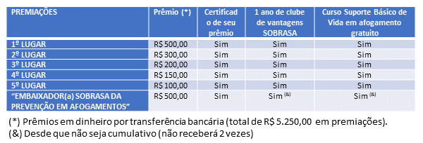 Sobrasa – Sociedade Brasileira de Salvamento Aquatico » DESAFIO “SOBRASA no  DIA Mundial da Prevenção em Afogamento”